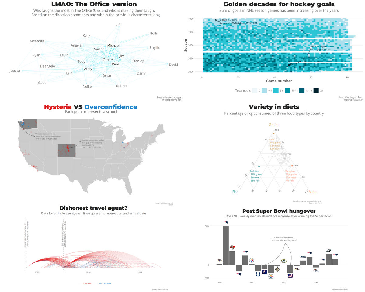 #Tidytuesday visualization challenge